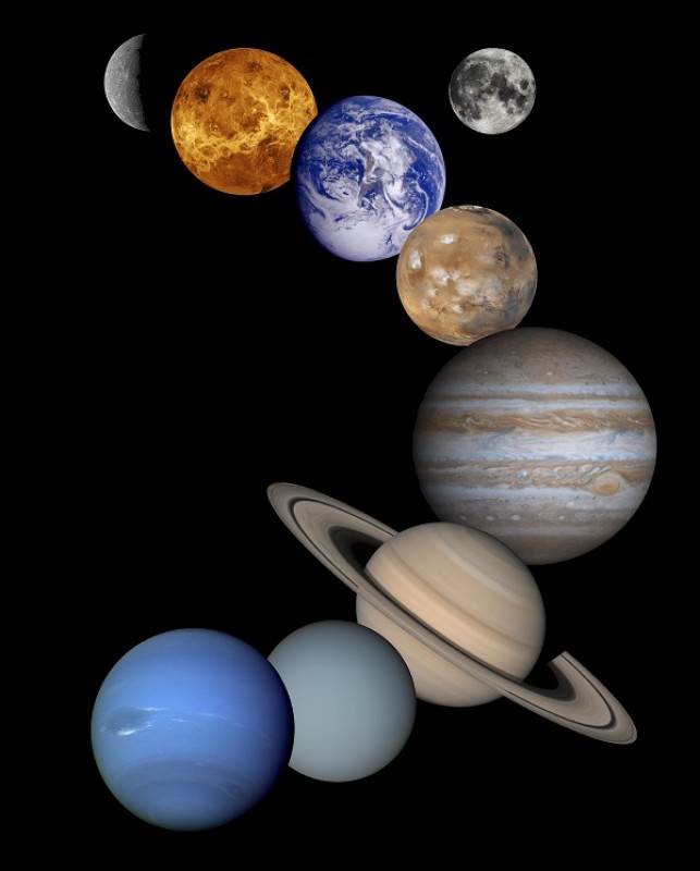 Planeternas astrologi